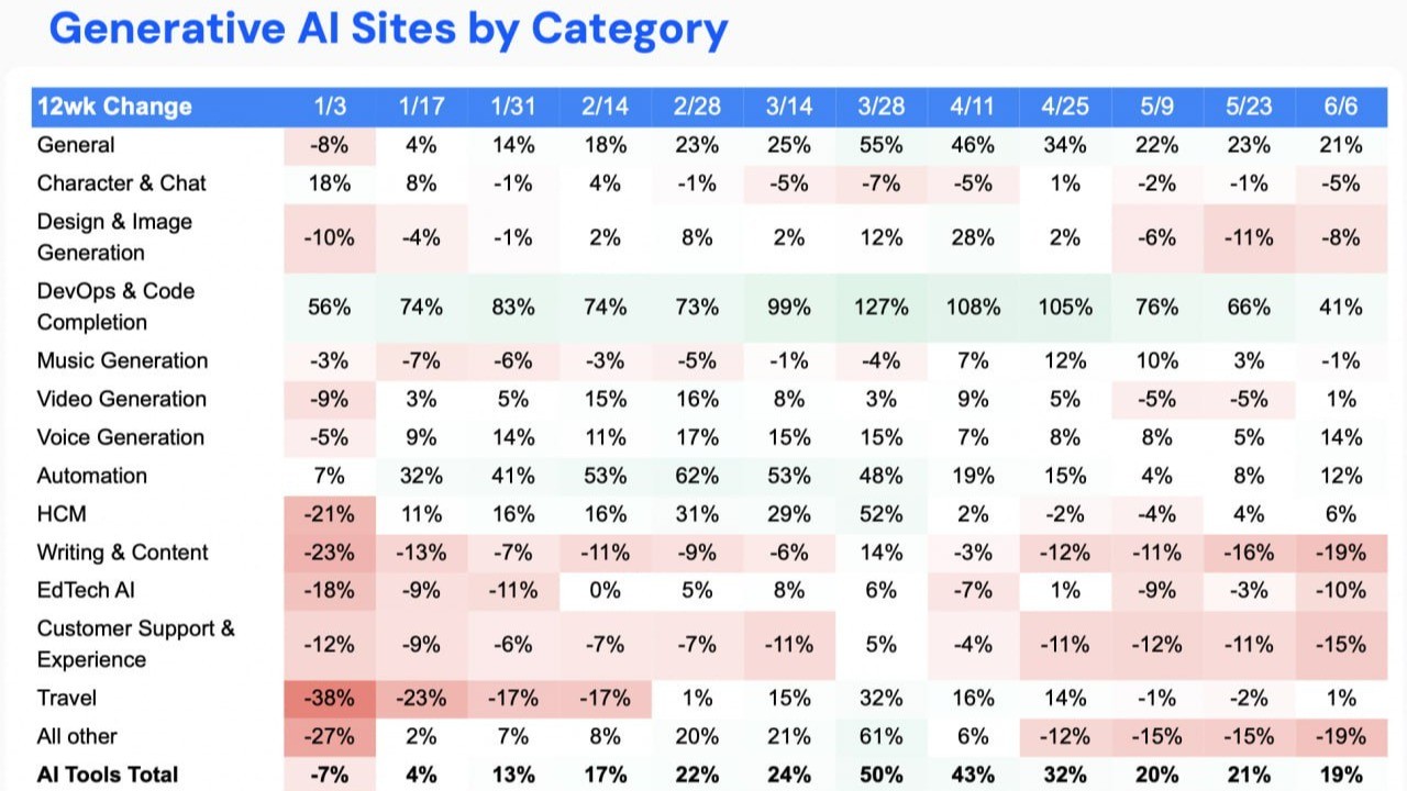 AI Traffic Trends: What B2B Exhibition Organizers Need to Know